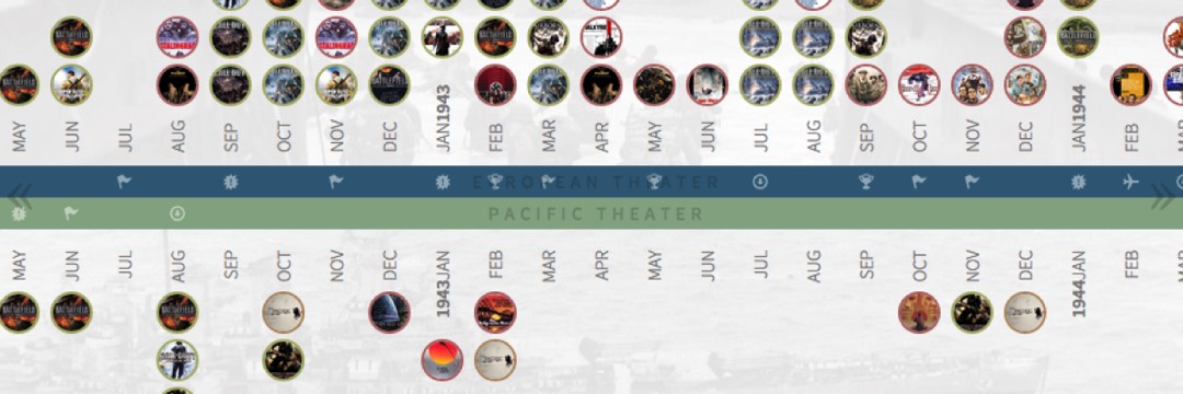 WWII Timeline